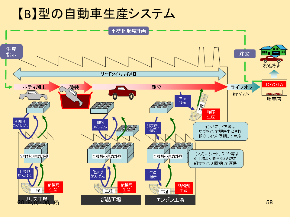 図1 図1