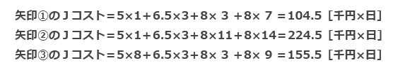 第3-2図のJコスト 第3-2図のJコスト
