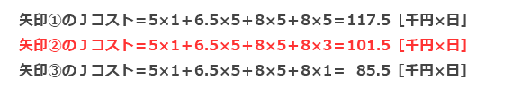 第4-2図のJコスト 第4-2図のJコスト