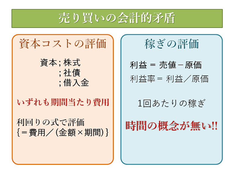 第4図 第4図