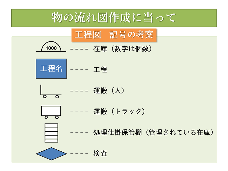 物の流れ図作成に当って