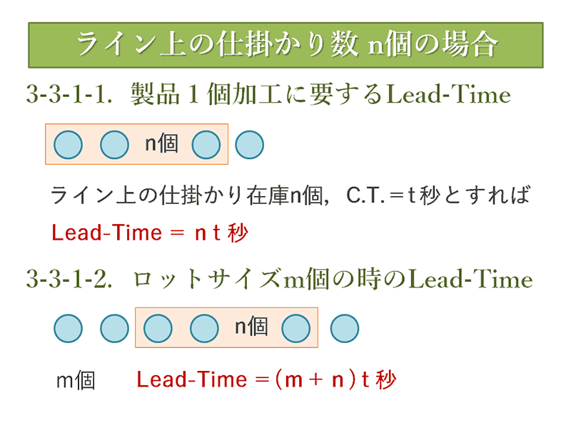 ライン上の仕掛かり数n個の場合