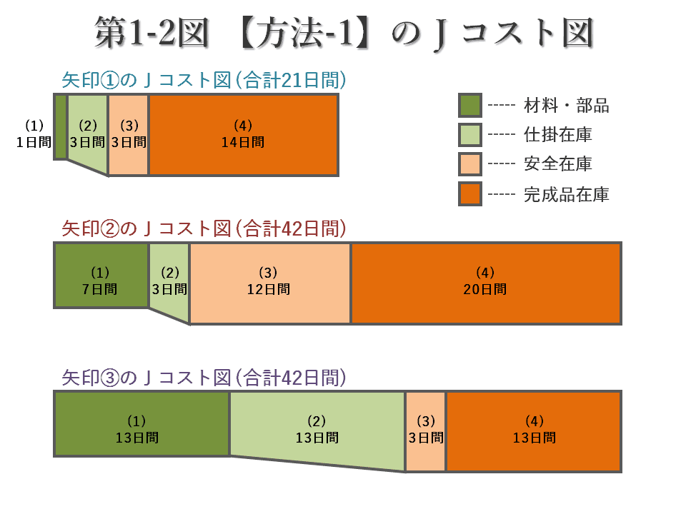 第1-2図 第1-2図