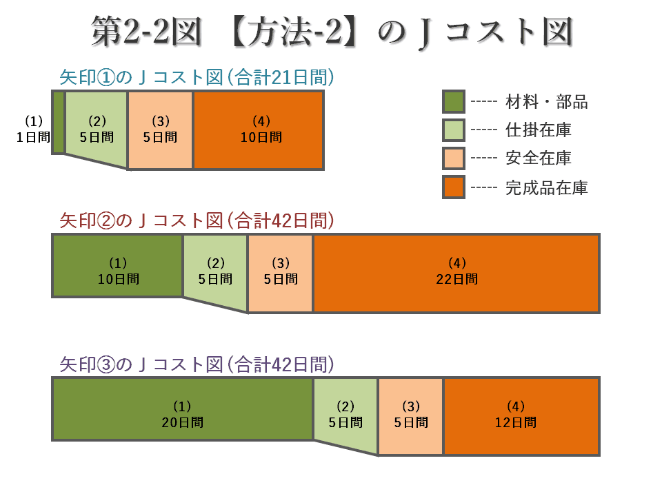 第2-2図 第2-2図