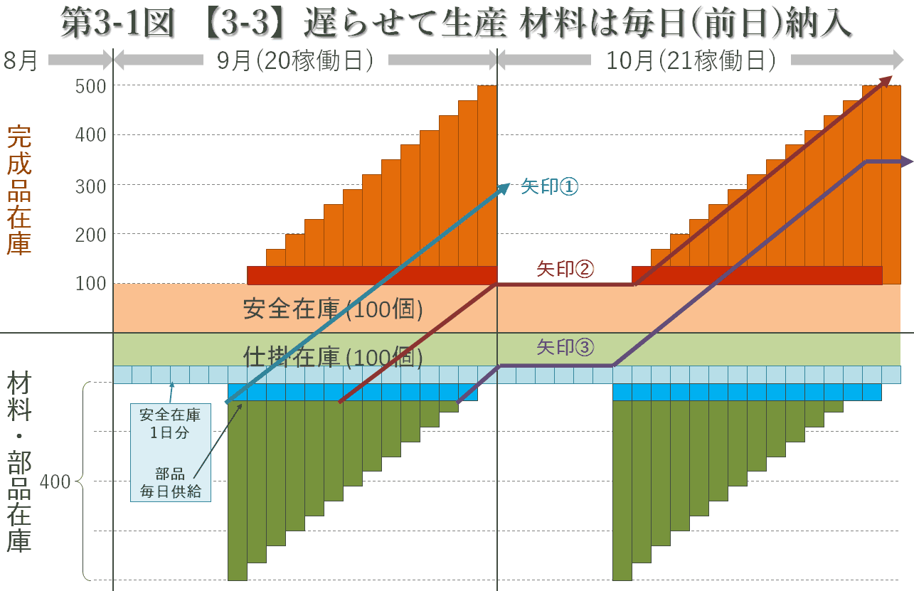 第3-1図 第3-1図