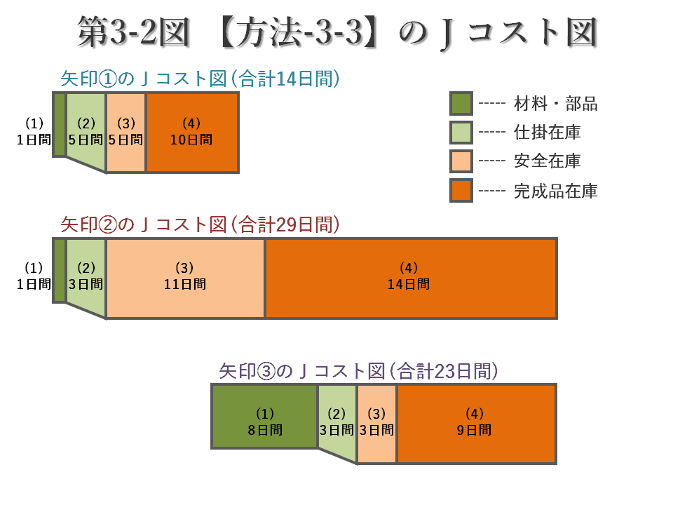 第3-2図 第3-2図