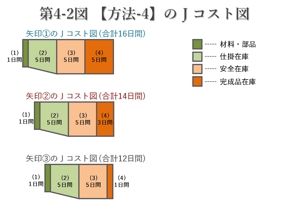 第4-2図 第4-2図