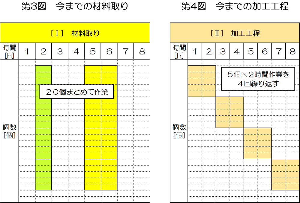 第3図_今までの材料取り_&_第4図_今までの加工工程 第3図_今までの材料取り_&_第4図_今までの加工工程