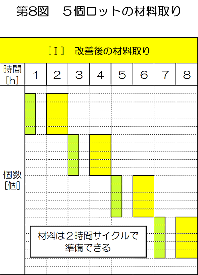 第8図_5個ロットの材料取り 第8図_5個ロットの材料取り