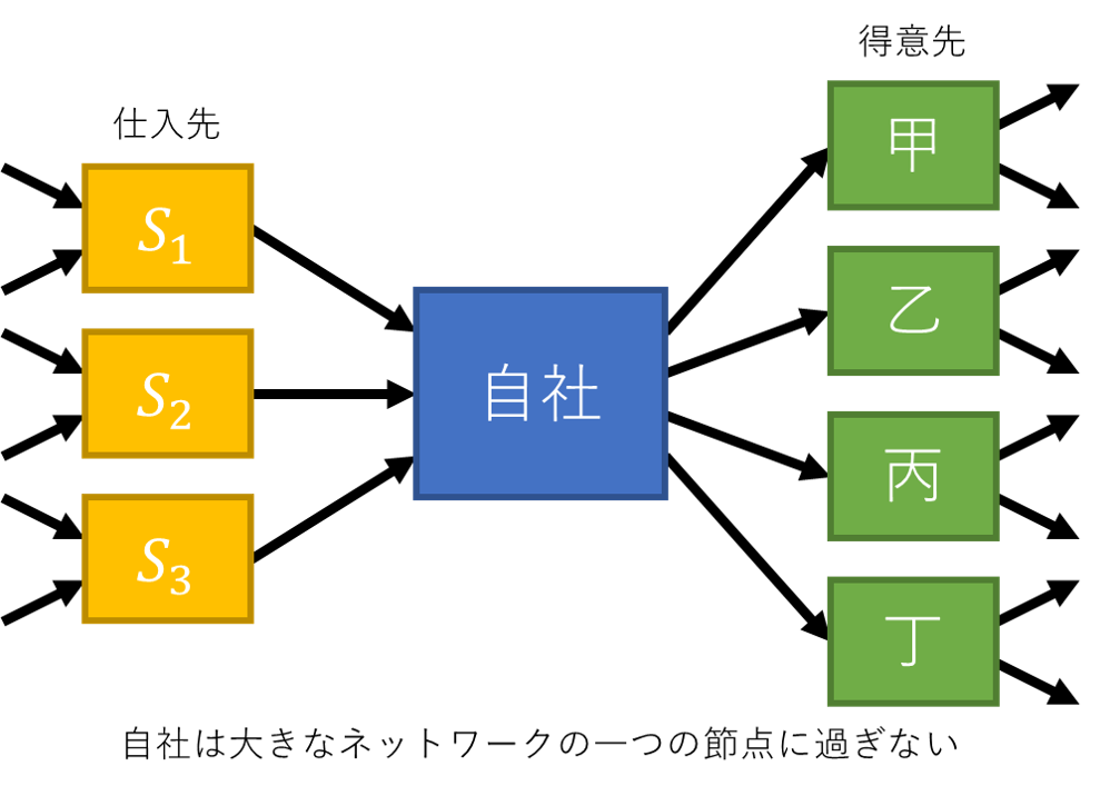 第10-1図 第10-1図