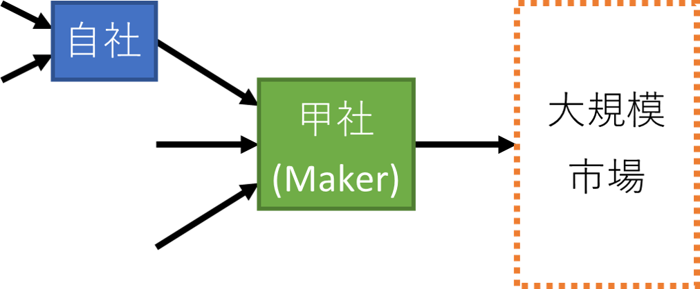 第10-2図_B2B取引 第10-2図_B2B取引