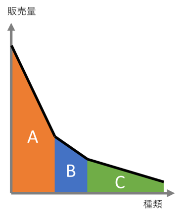 第10-3図 第10-3図